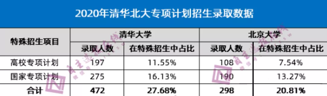 青岛九中官网自主招生_哈工大自主招生网_中国名校自主招生官网