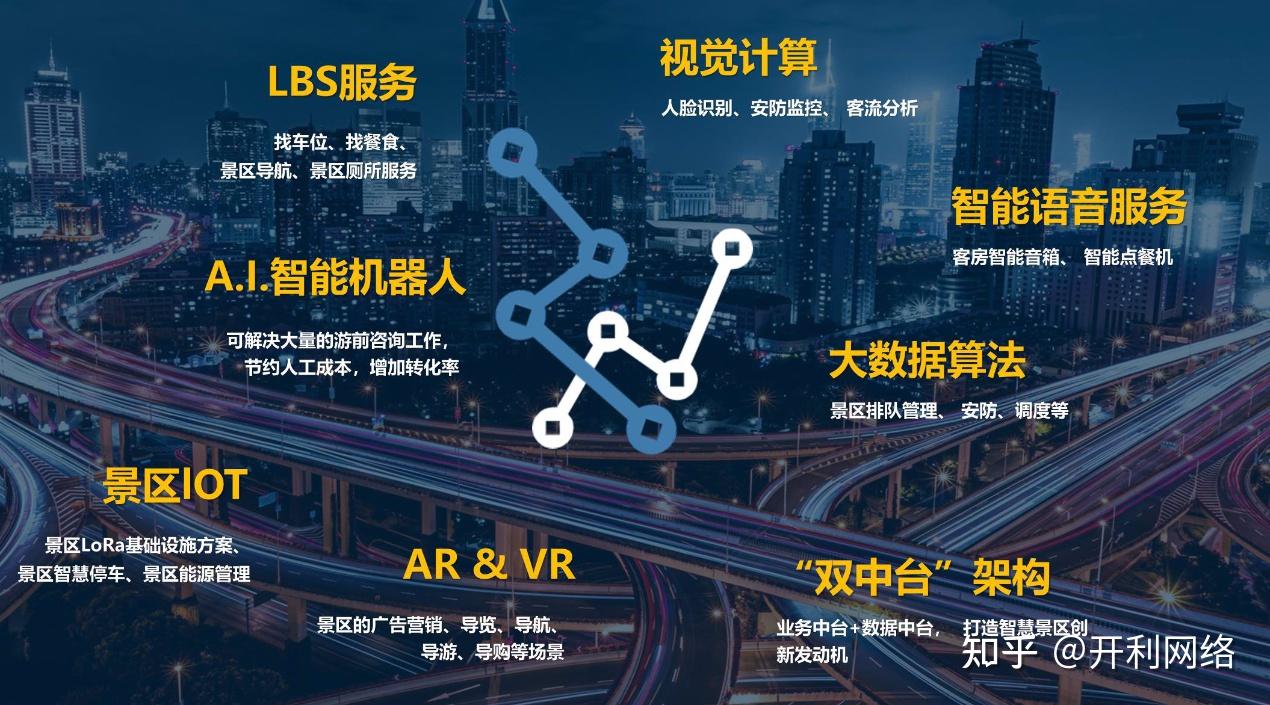 文旅数字化营销系统怎么做文旅营销系统有什么优势