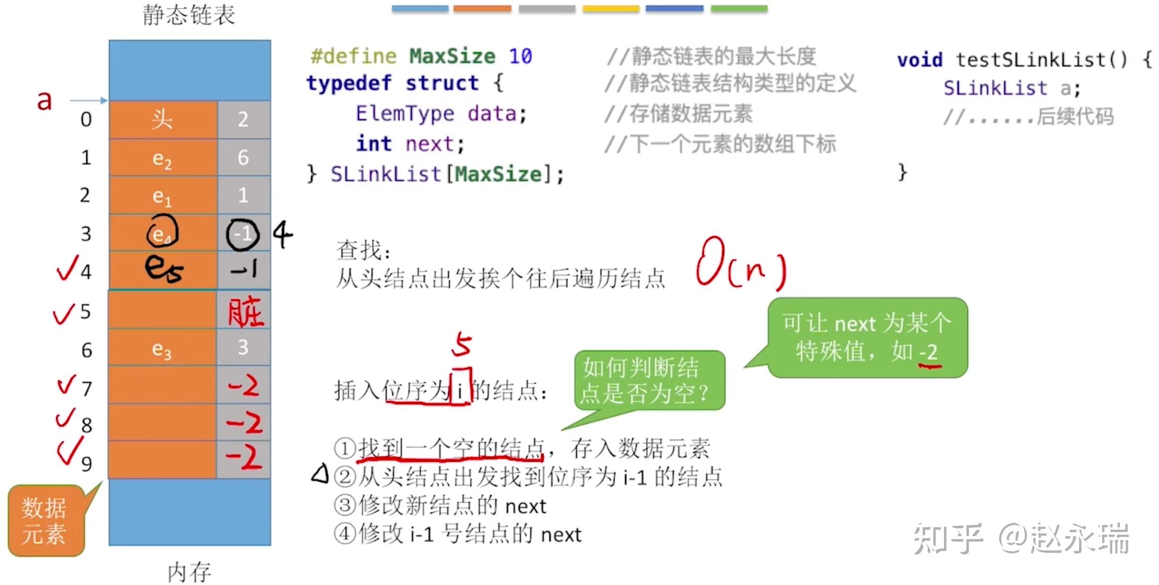 数据结构 第2章 线性表 11静态链表 - 知乎