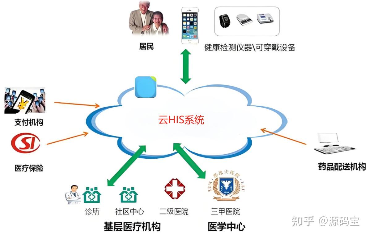 智慧医院HIS系统源码 专注医院管理系统研发 支持二开 - 知乎