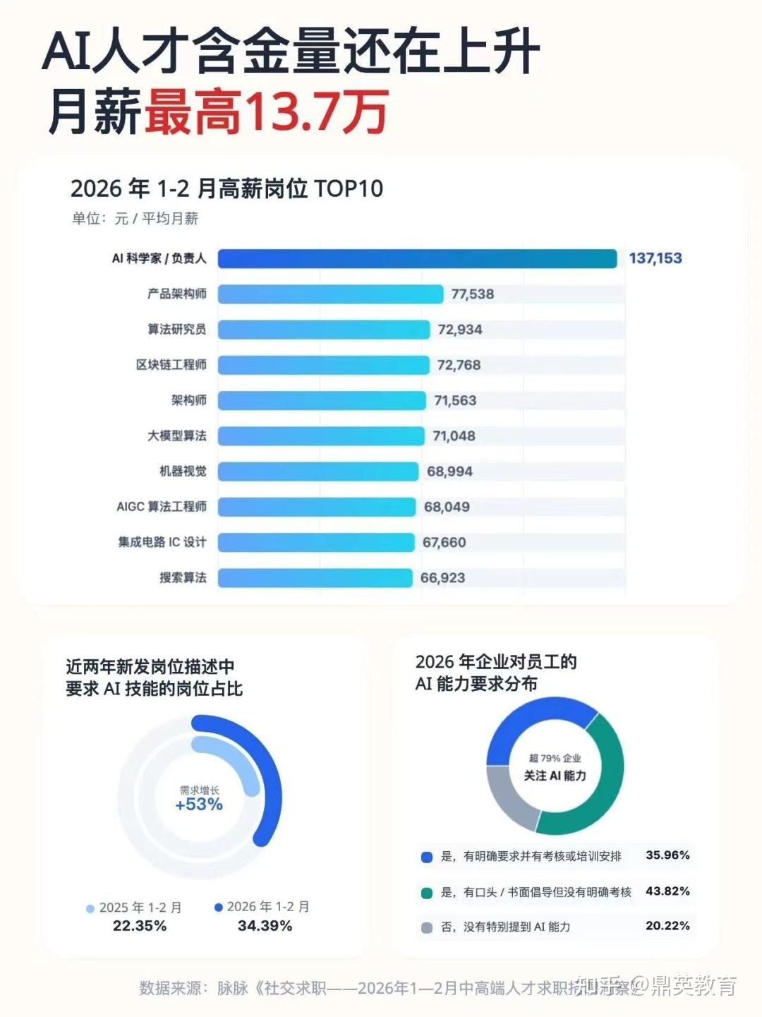 收好!法国本科人工智能AI专业分布指南 - 知乎