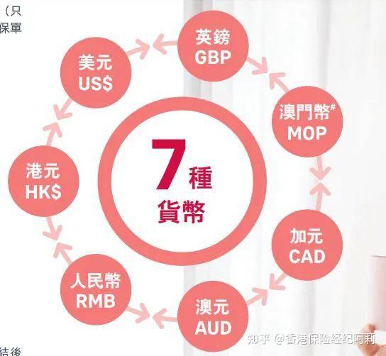 香港保险/澳门保险:友邦【盈御多元货币计划2】,安盛【挚汇储蓄】,万通【富饶传承3】,宏利【创富传承2】,富卫【盈聚优裕】多元货币计划对比 - 知乎