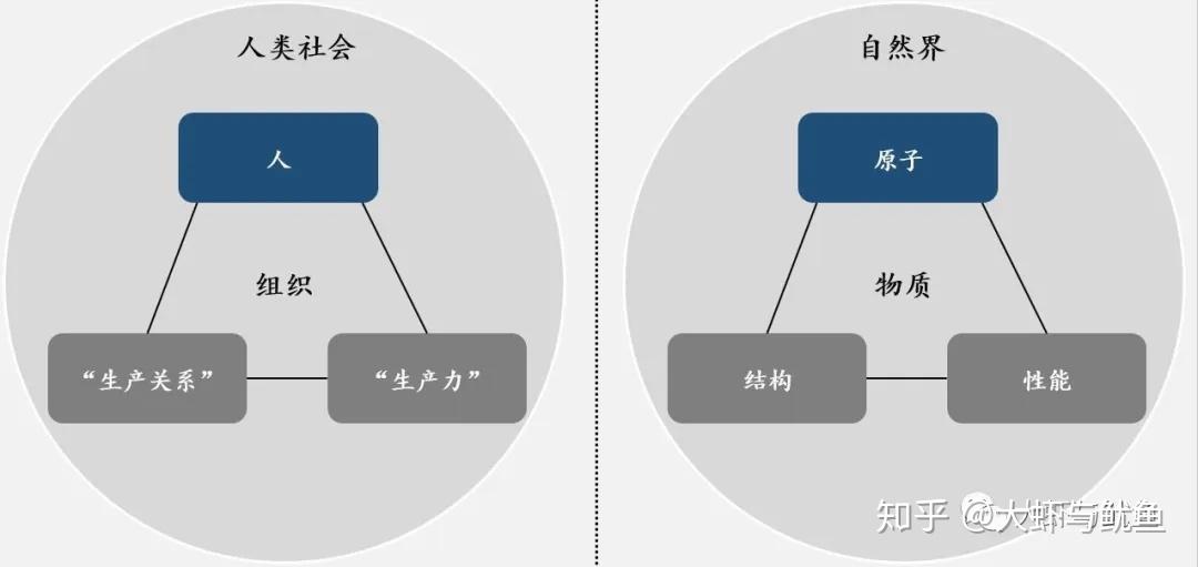 如果將人假設成