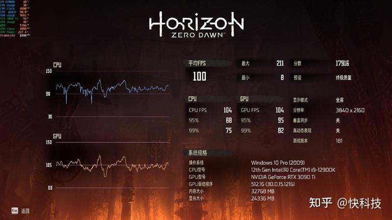 核弹来了!NVIDIA RTX 3090 Ti首发评测:比RX 6900 XT快16%-核弹来了怎么躲避