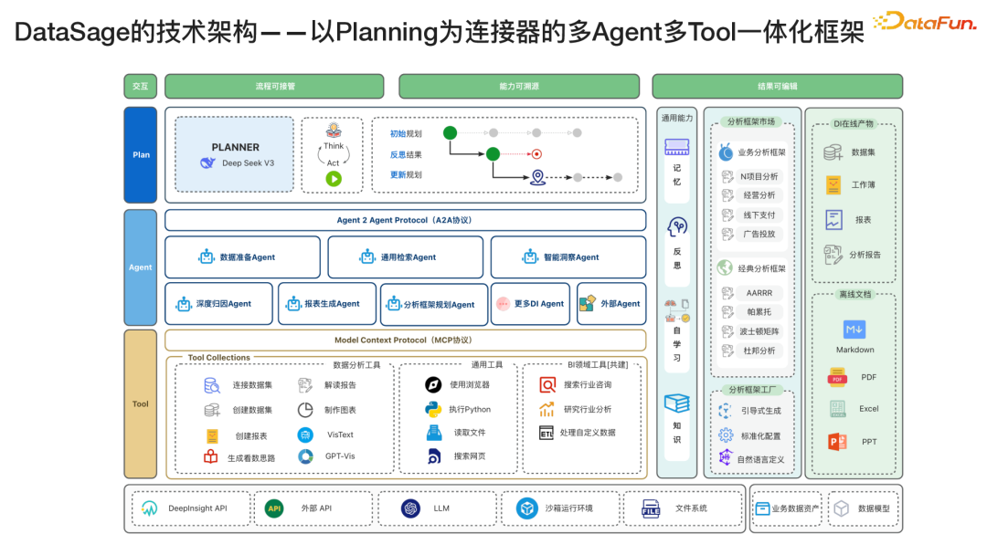 DeepInsight Copilot 演进史以及未来探索 - 知乎