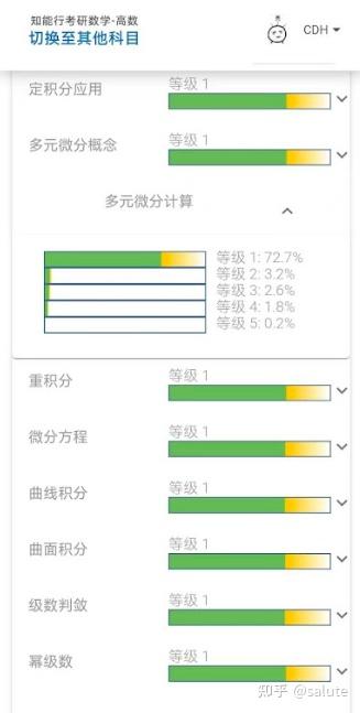 27考研数学|零基础到140+全程备考指南(超详细) - 知乎
