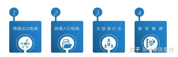 电子支付的特点及主要方式_电子支付特征_电子支付的特点