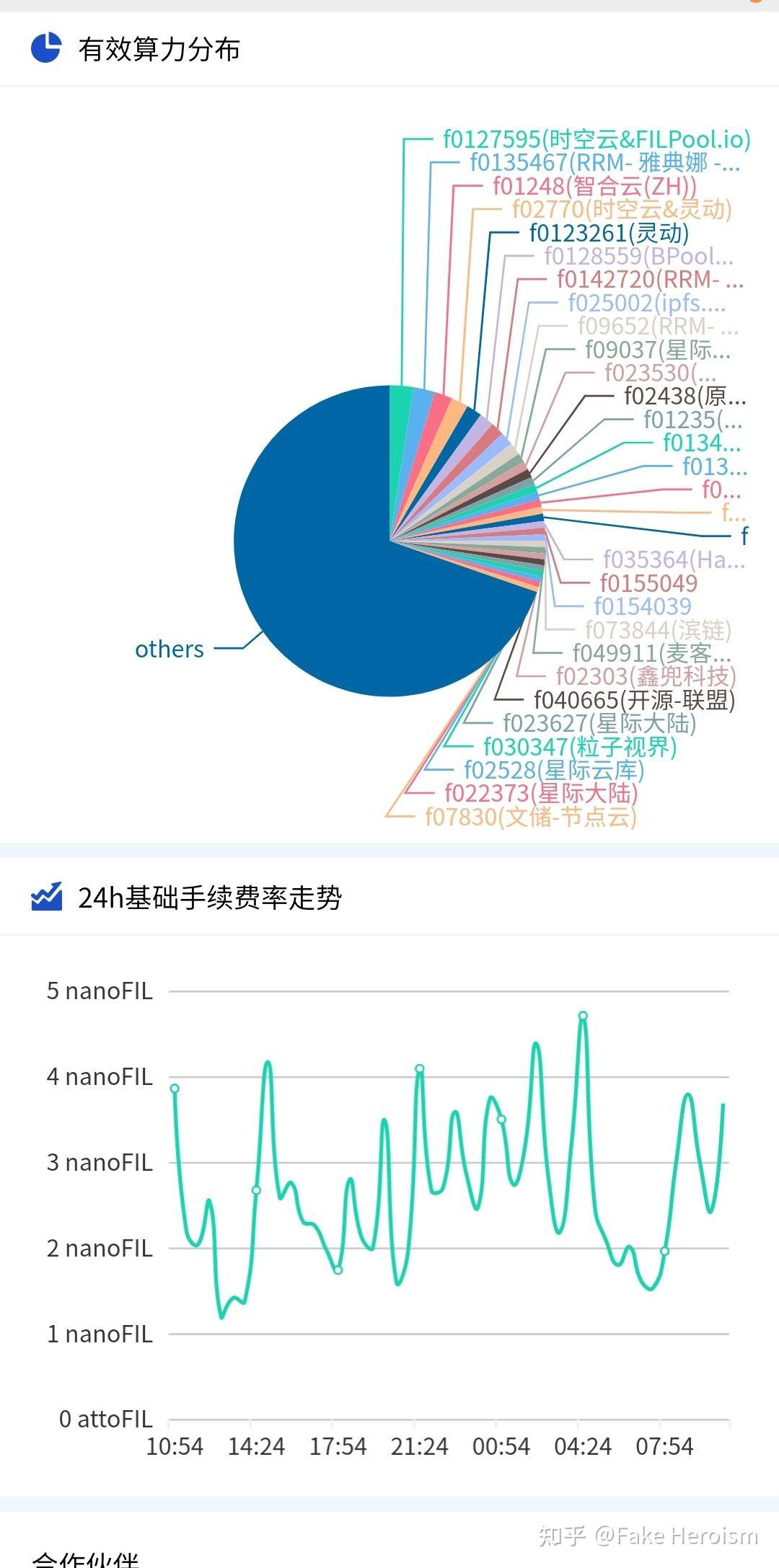 *分界线*4月10日0:10昨日被资乎禁言