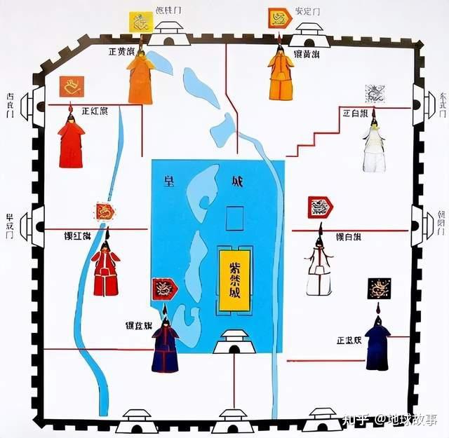 浅谈清代八旗排名顺序以及整个八旗共同体的内部结构 - 知乎