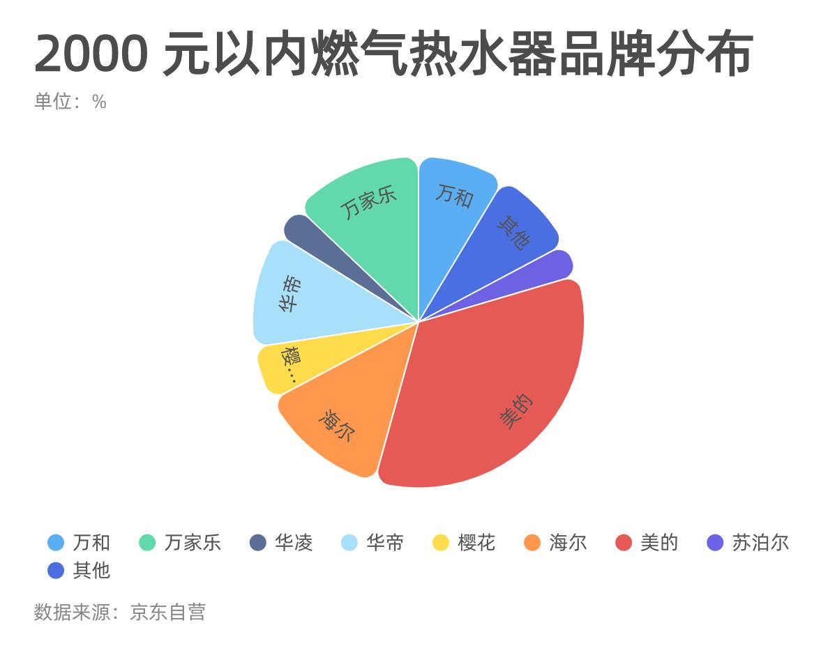 3. 品牌C