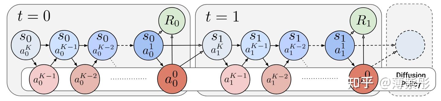 Diffusion Policy Policy Optimization - 知乎