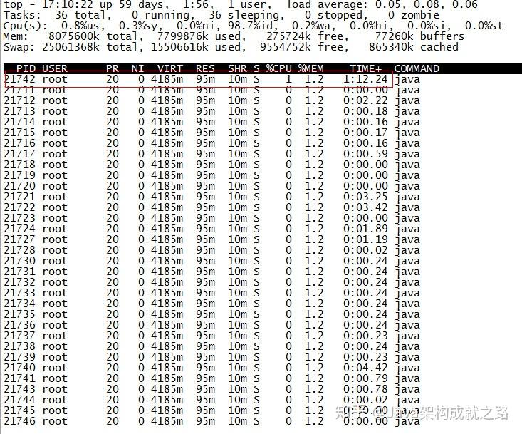 JVM性能调优监控工具jps、jstack、jmap、jhat、jstat、hprof使用详解 - 知乎