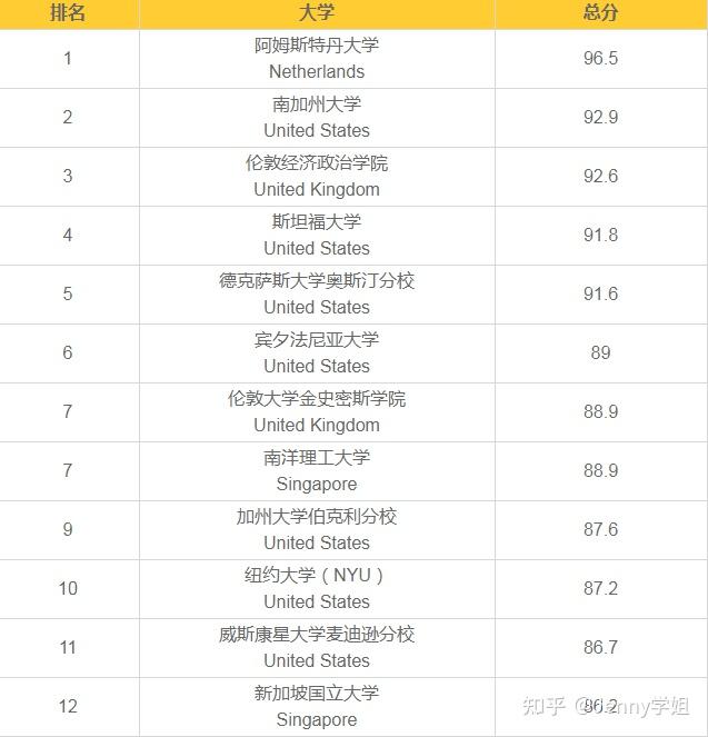 文科类大学排名_文科类大学排行_文科排行大学