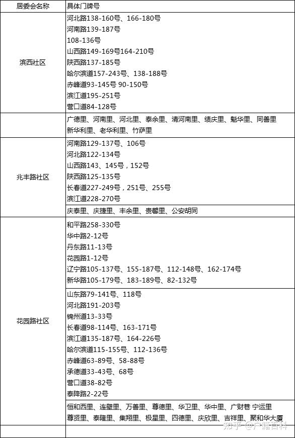 和平区推广网站建设价目表 zhuanlan.zhihu.com