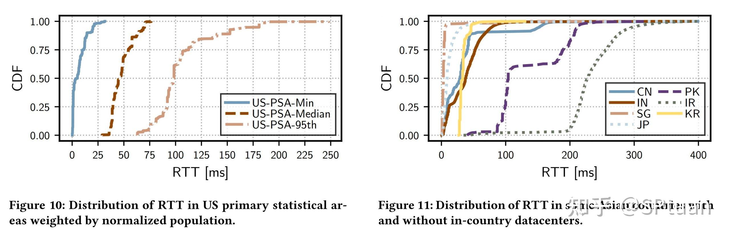 3 Traceroute - V2 Edc61fde23c0ed676e6ad5e3942b401e R 