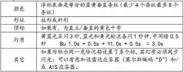 航标的分类以及如何辨识 - 知乎
