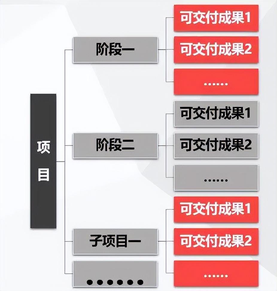 项目管理最重要的一环!任务分解,可量化是最优解 - 知乎