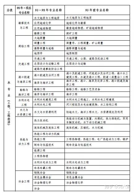 建造师安全b证报考程序_二级建造师报考条件要求_影视动画专业能否报考建造师