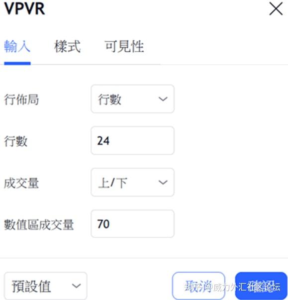[Oanda]【TradingView教学】如何在TradingView上使用成交量分布图（Volume Profile）？ - 知乎