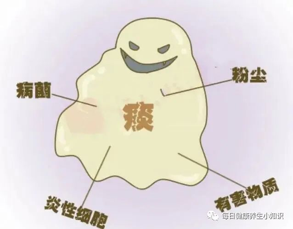 咳出黑痰,黄痰,白痰都是啥情况?痰液可以吞咽吗?一文带你了解 - 知乎