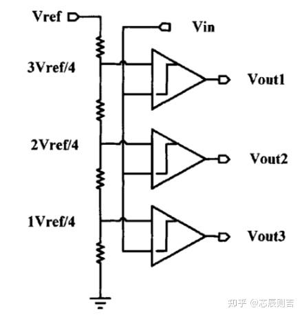 2bit cycle 高速SAR ADC - 知乎