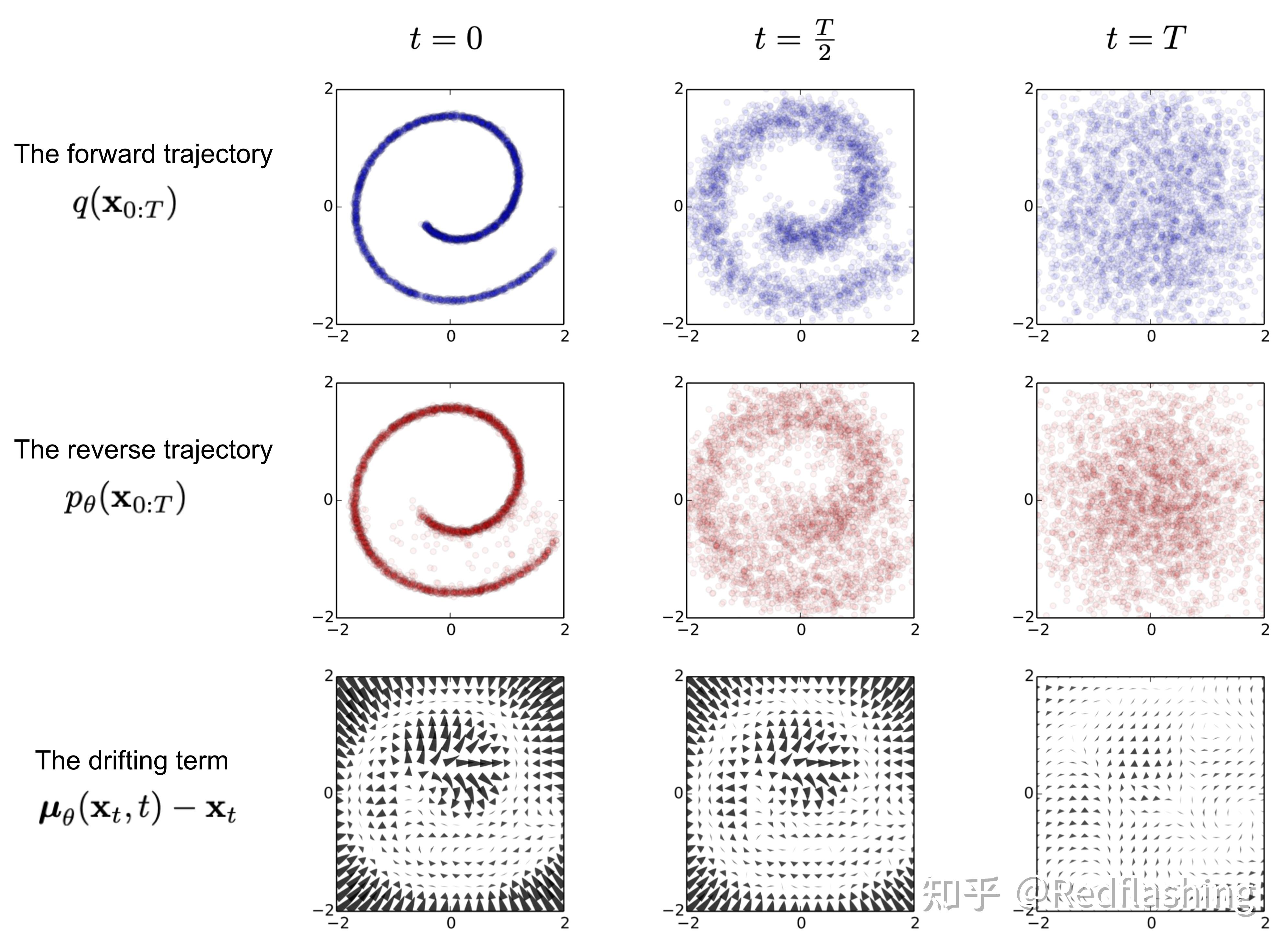 Mathbf Diffusion Models - 扩散模型(一) - 知乎