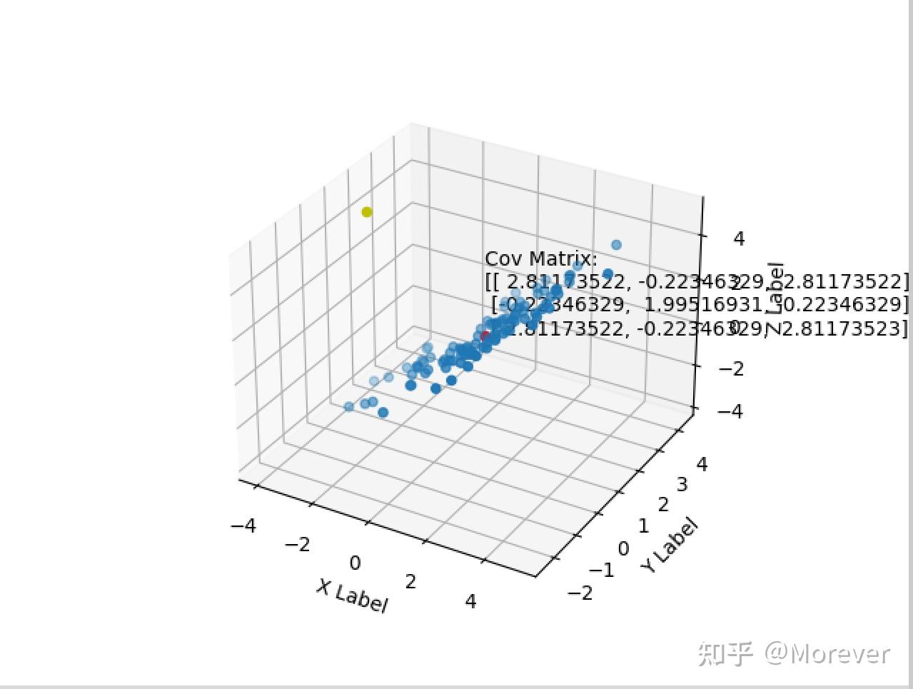 加权最小二乘法的基本原理=加权最小二乘法及其基本原理