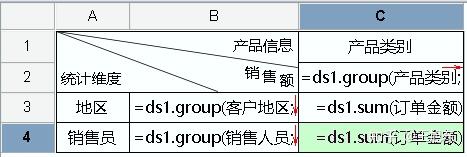 製作多維度分組交叉銷售統計表