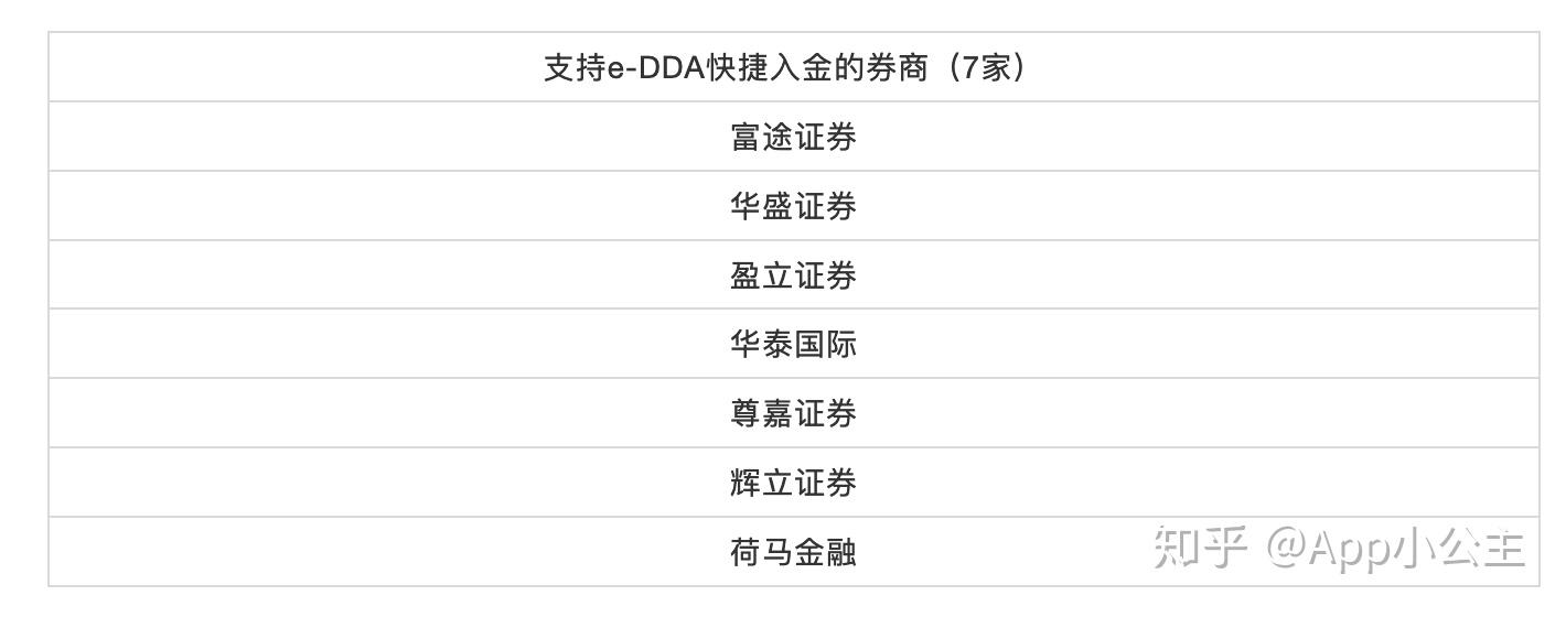 港美股入金姿勢科普銀證轉賬fps快捷入金edda有什麼區別