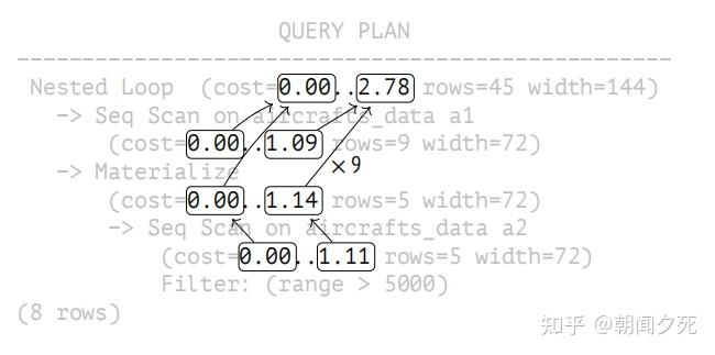 21.Nested Loop - 知乎