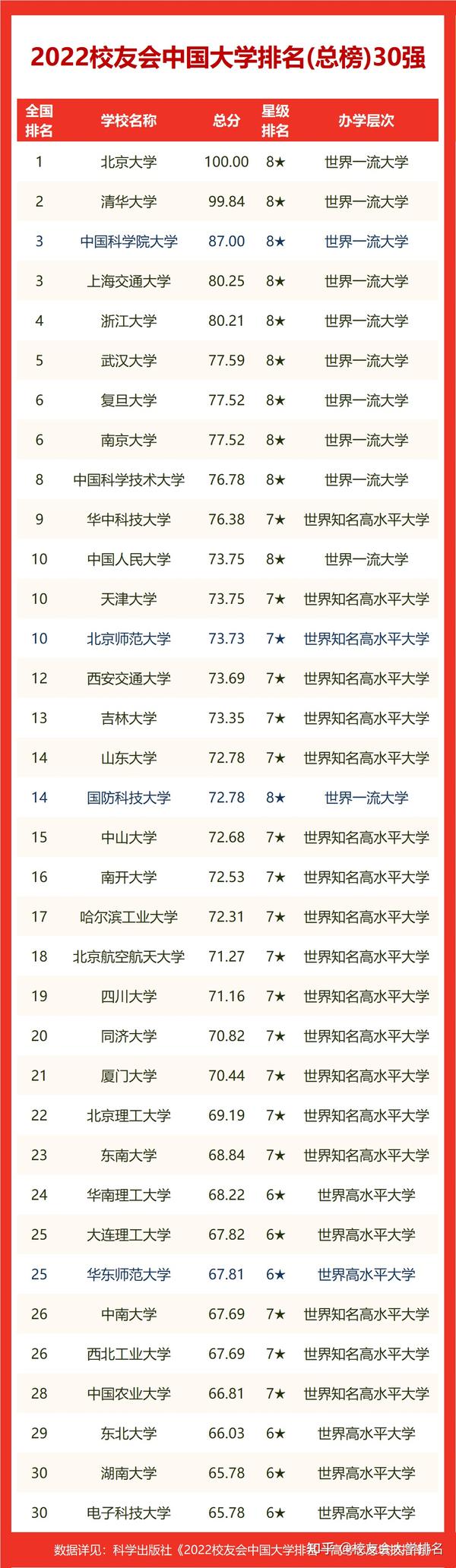 中國航空航天大學排名_航天航空院校排名_中國航天航空類大學排名