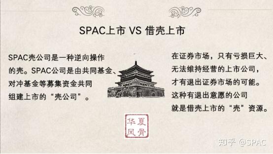 spac上市与买壳上市哪家强丨文银国际