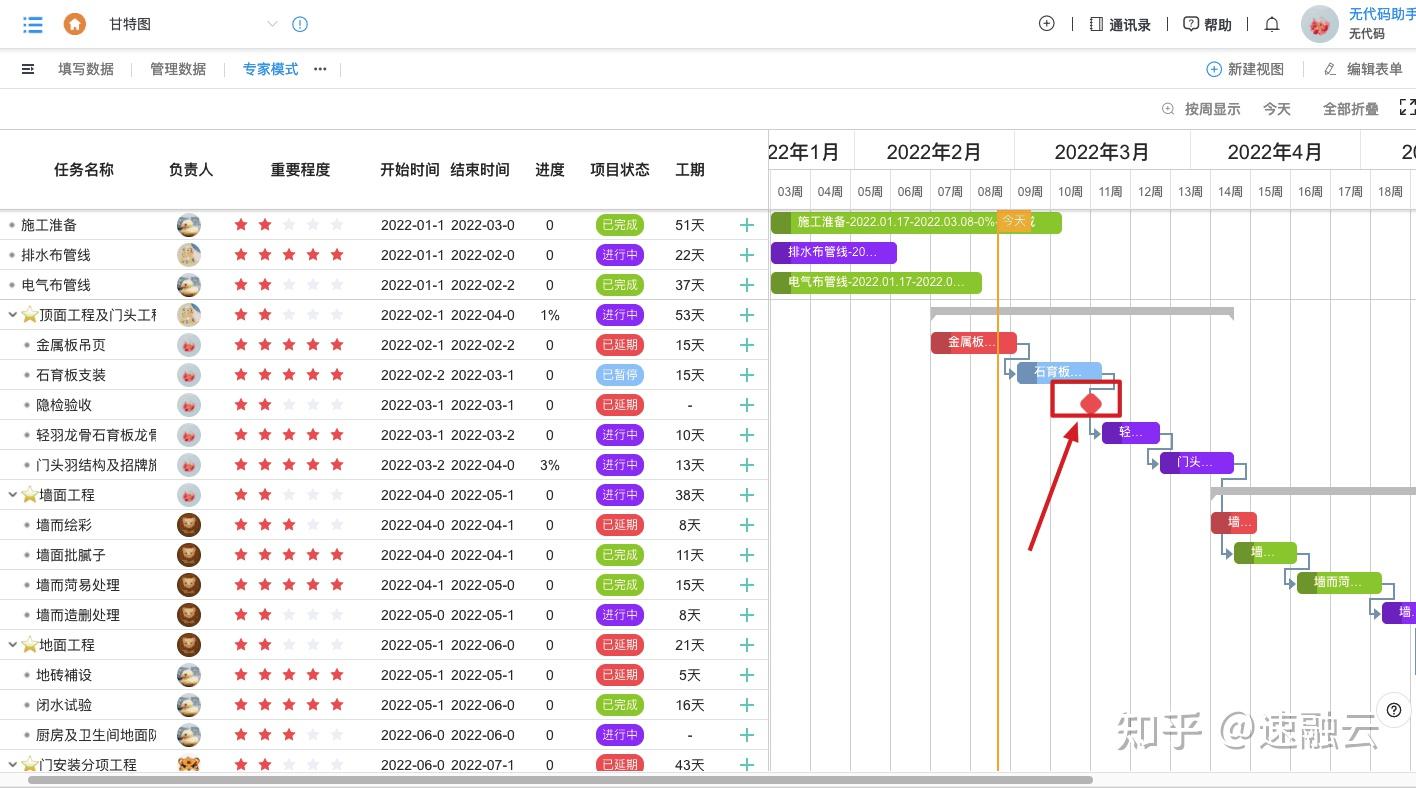 神奇的甘特图来啦让你的项目不再延期