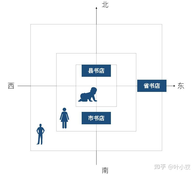 技術管理之新晉總監生存指南