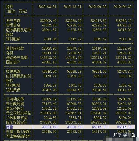 中國股市下一個長春高新10年十倍白馬駒