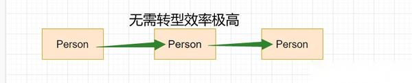 如何进行泛域名解析的设置与管理 (什么是泛域名)