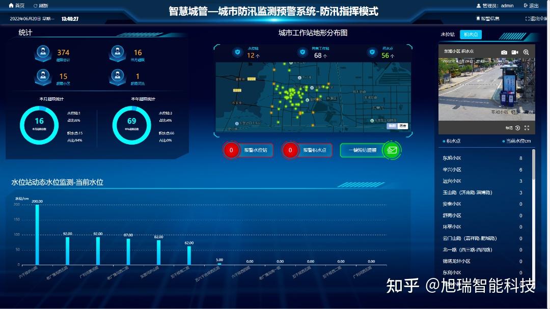智慧城管城市防汛监测预警系统