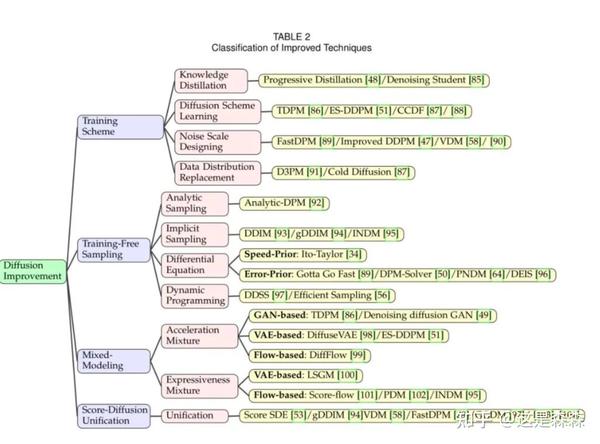 ddpm-stable-diffusion