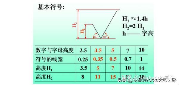 表面粗糙度符号及其标注说明 非标工艺人员私藏干货 知乎