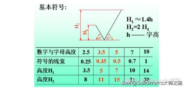 表面粗糙度符号及其标注说明，非标工艺人员私藏干货！ 知乎 