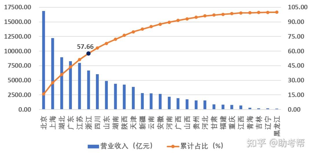 中建八局4188亿营业收入第一2023年建筑业企业200强榜单
