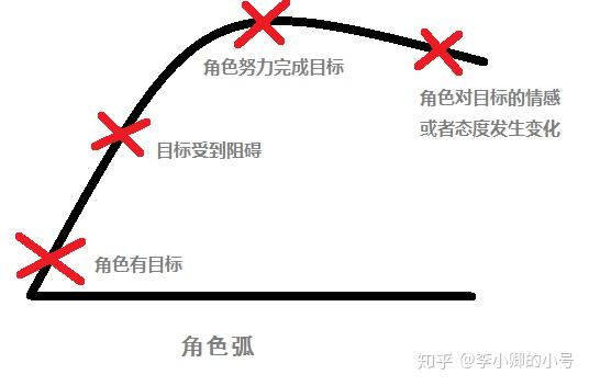 从角色发展看中国特色