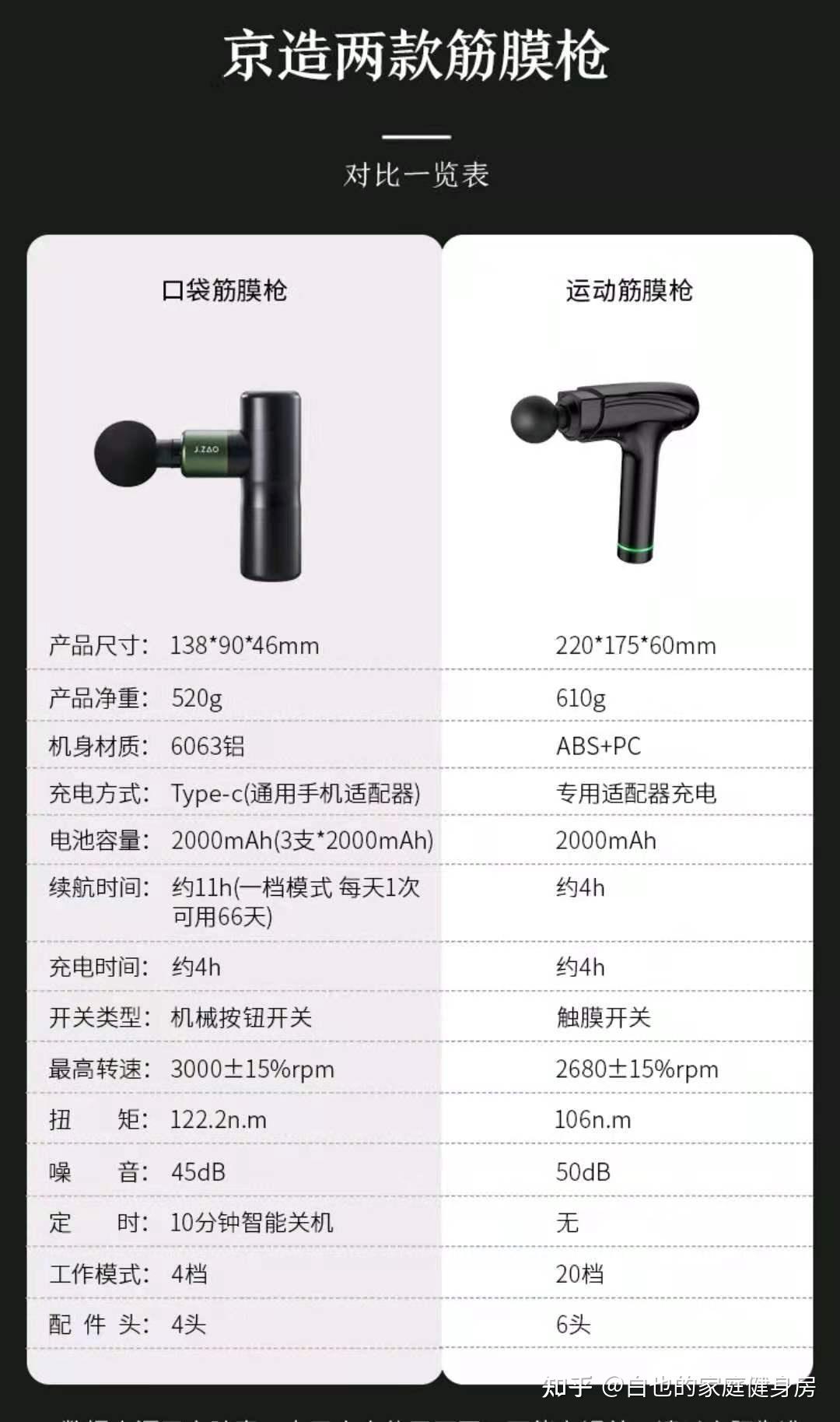 三,2款京造的筋膜枪参数一览