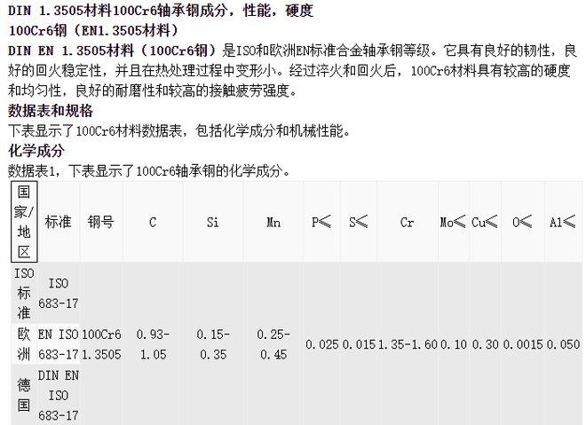 1.3505(100Cr6)高接触疲劳强度. 钢的热加工性好 - 知乎