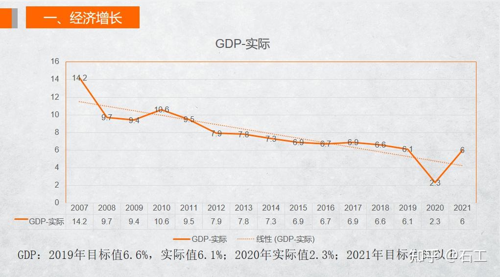 2021年两会gdp_2021年两会数据分析经济发展目标(2)