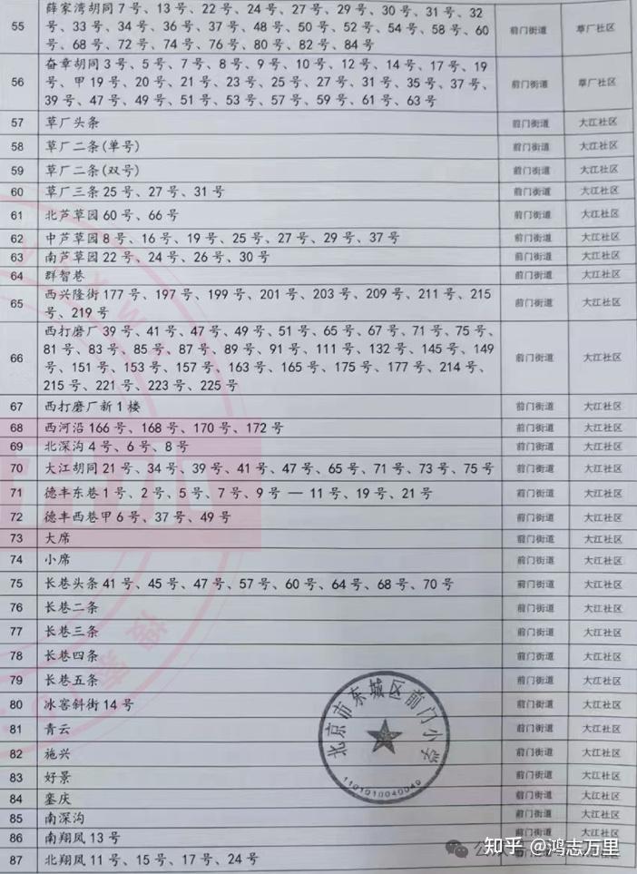 前門小學東城東崇前學區百年老校學校介紹及招生劃片2023年7個班