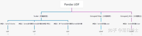 pyspark-pandas-udf