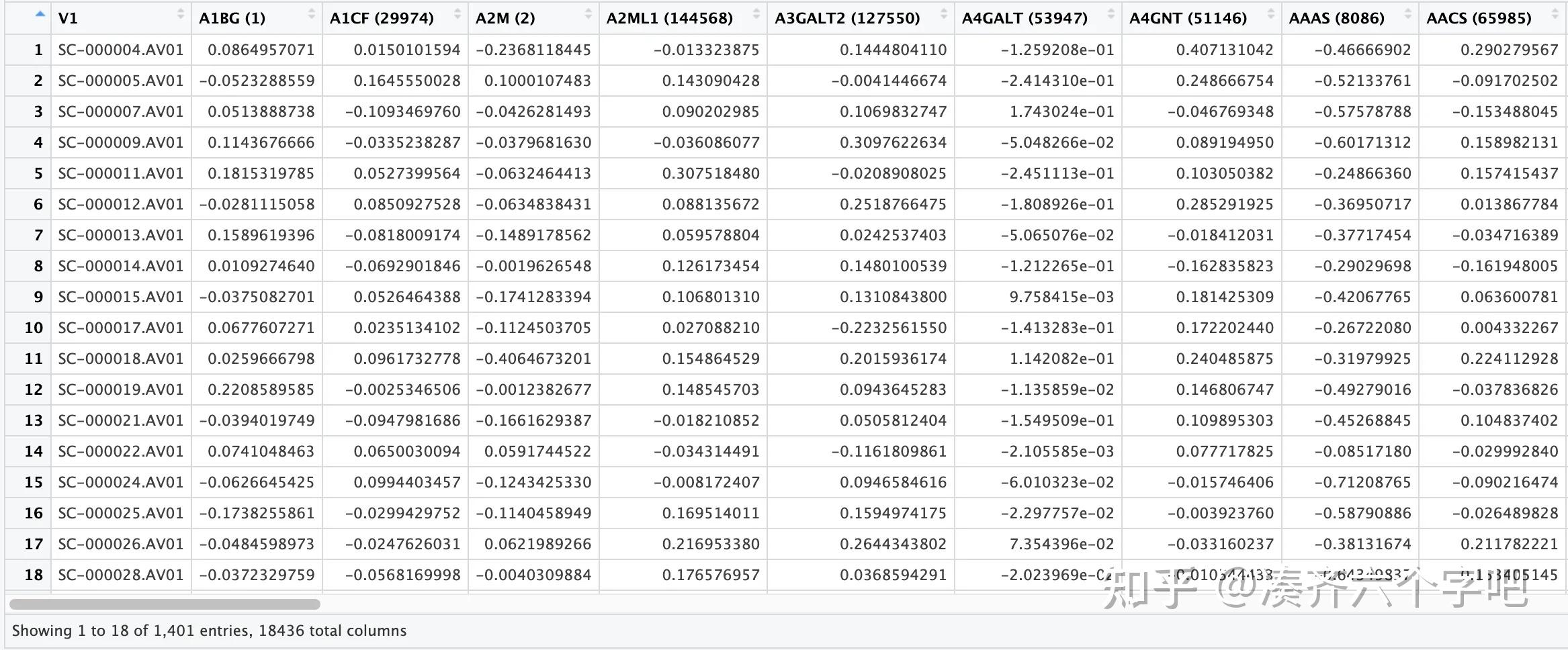 Dependency Map(DepMap)数据库学习 - 知乎