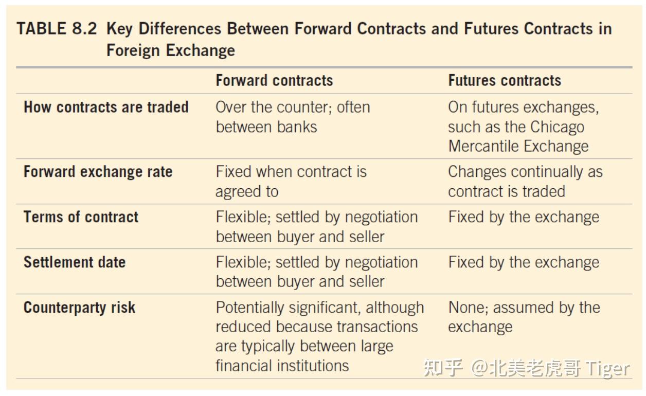 初级货币经济学· 第八章: 外汇市场· 第二节: 购买力平价理论& 利率平价条件- 知乎