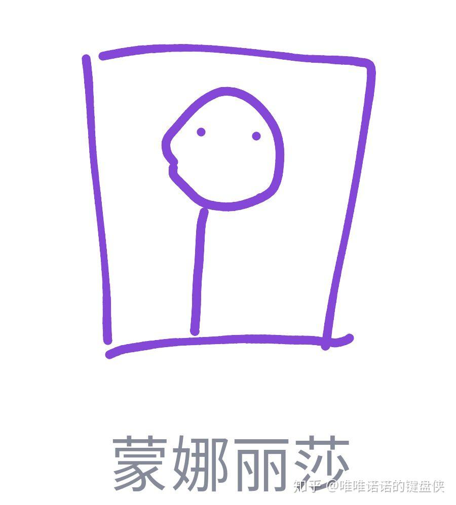 qq红包蒙娜丽莎怎么画